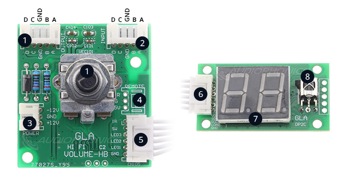 GLA-XLR Module contrôle de volume symétrique avec Encodeur / Afficheur / Télécommande